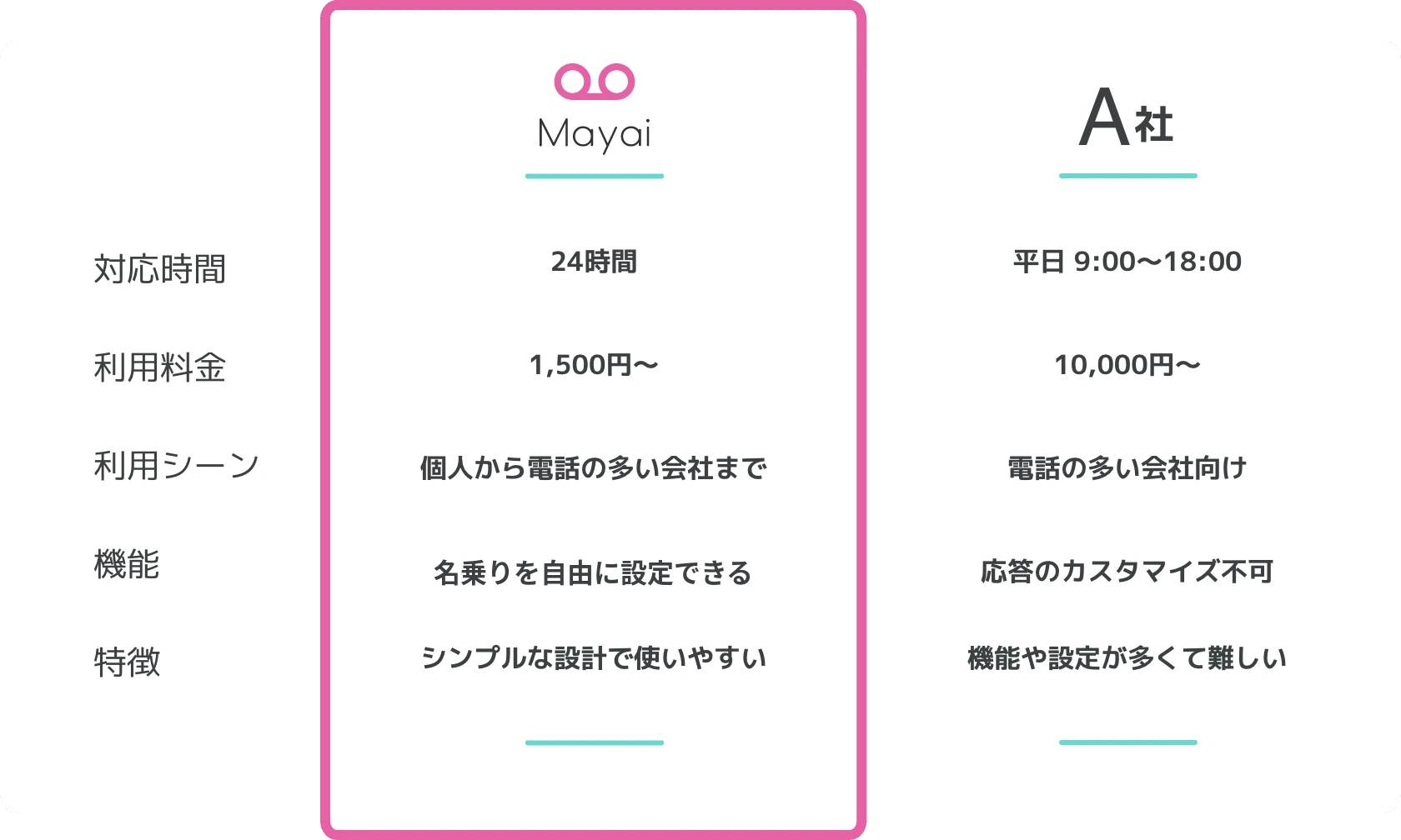 他サービスとの比較表