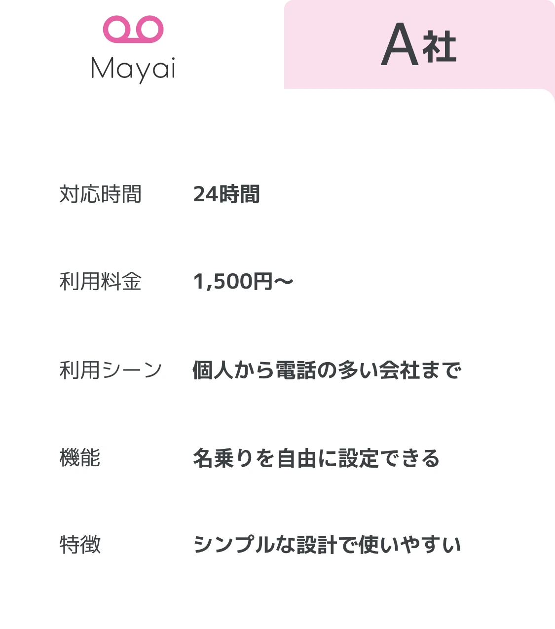 他サービスとの比較表（1/2）