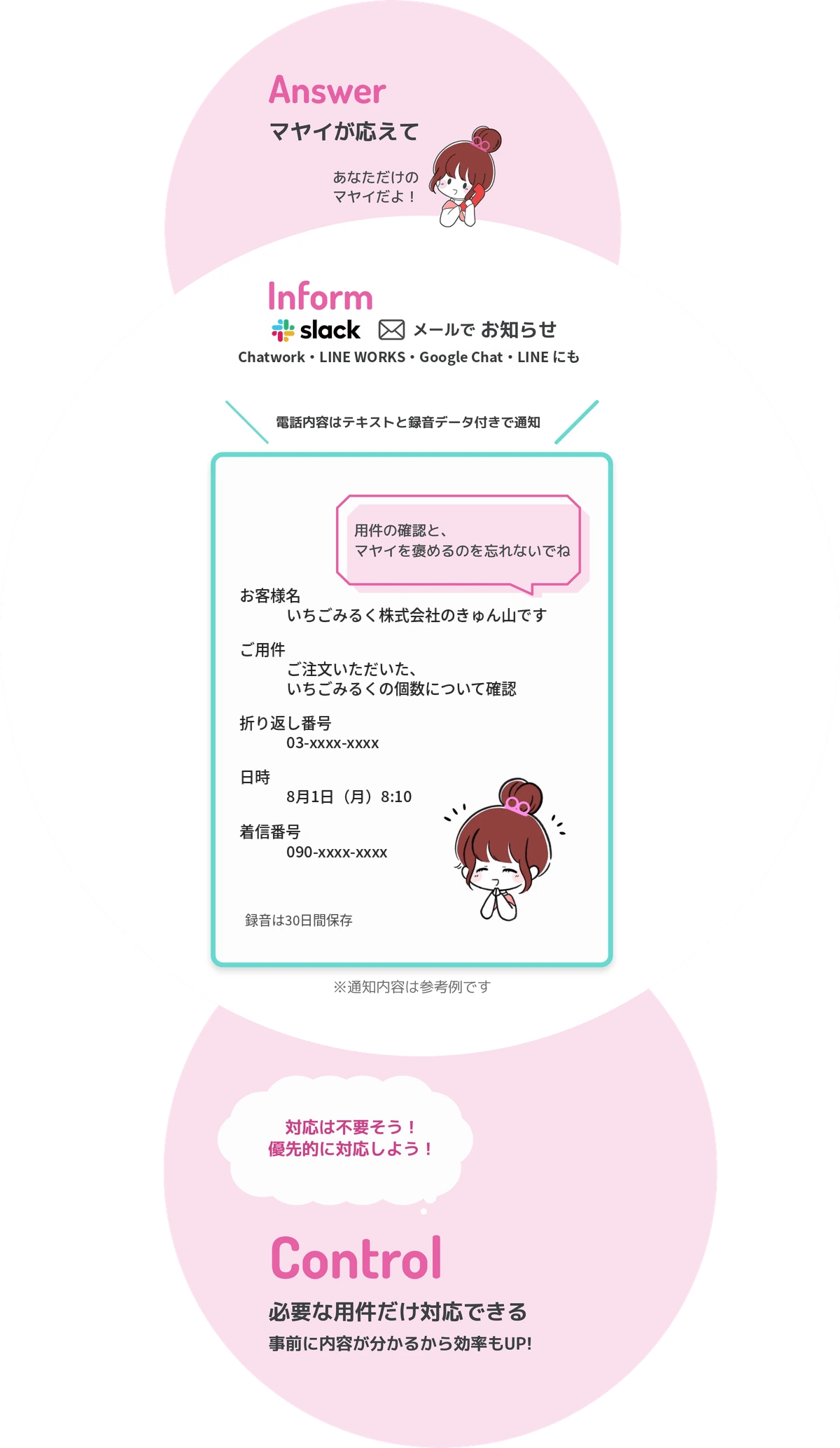 マヤイに出来ることの図解